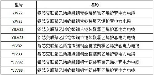 鎧裝電纜YJV22與23的區別